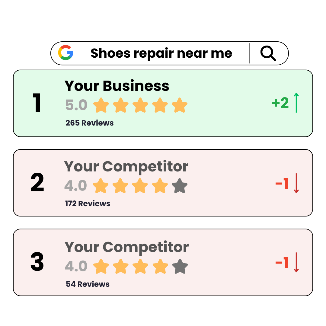 Competitor benchmarking