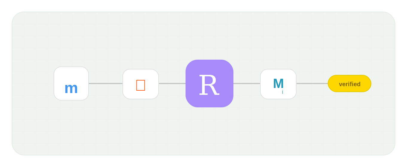 Integrations preview